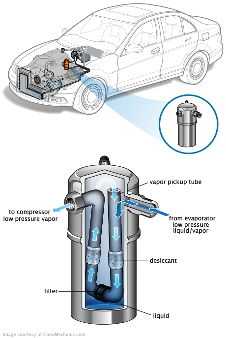 See B3457 repair manual